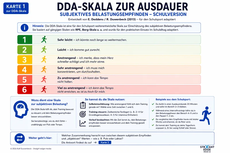 Die sechs Stufen der D&D-Skala mit den Merkmalen Atmung und Sprechen, Schwitzen, Puls und Befinden