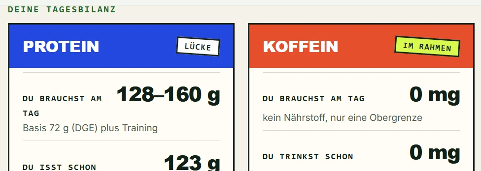Tagesbilanz für Protein und Koffein im Nährstoffrechner