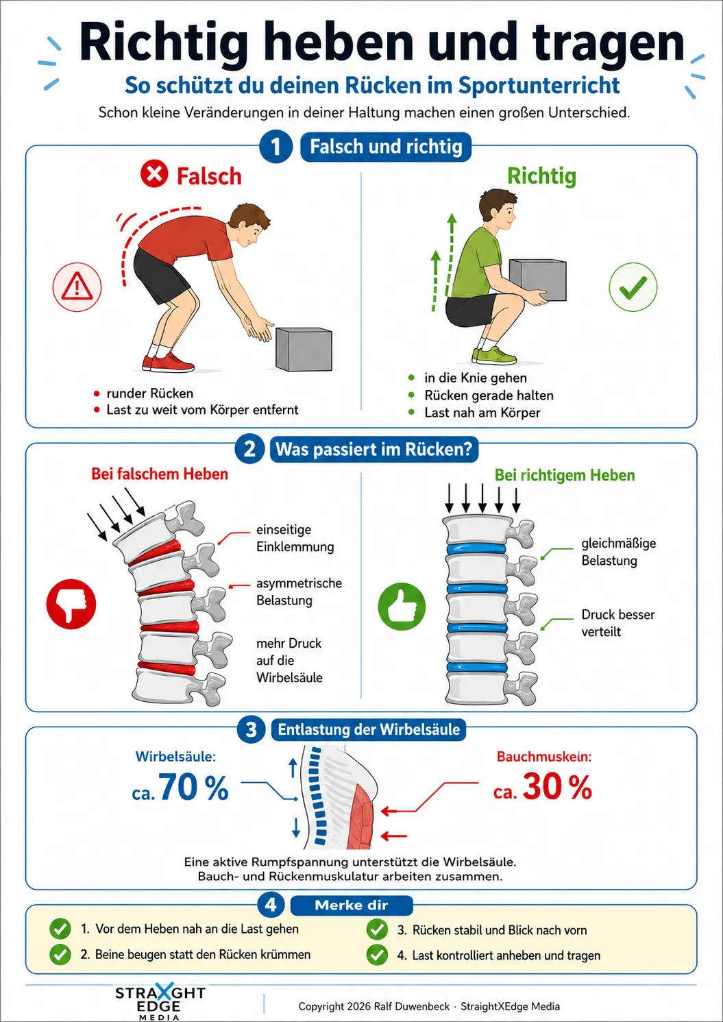 Plakat: Richtig heben und tragen – So schützt du deinen Rücken im Sportunterricht