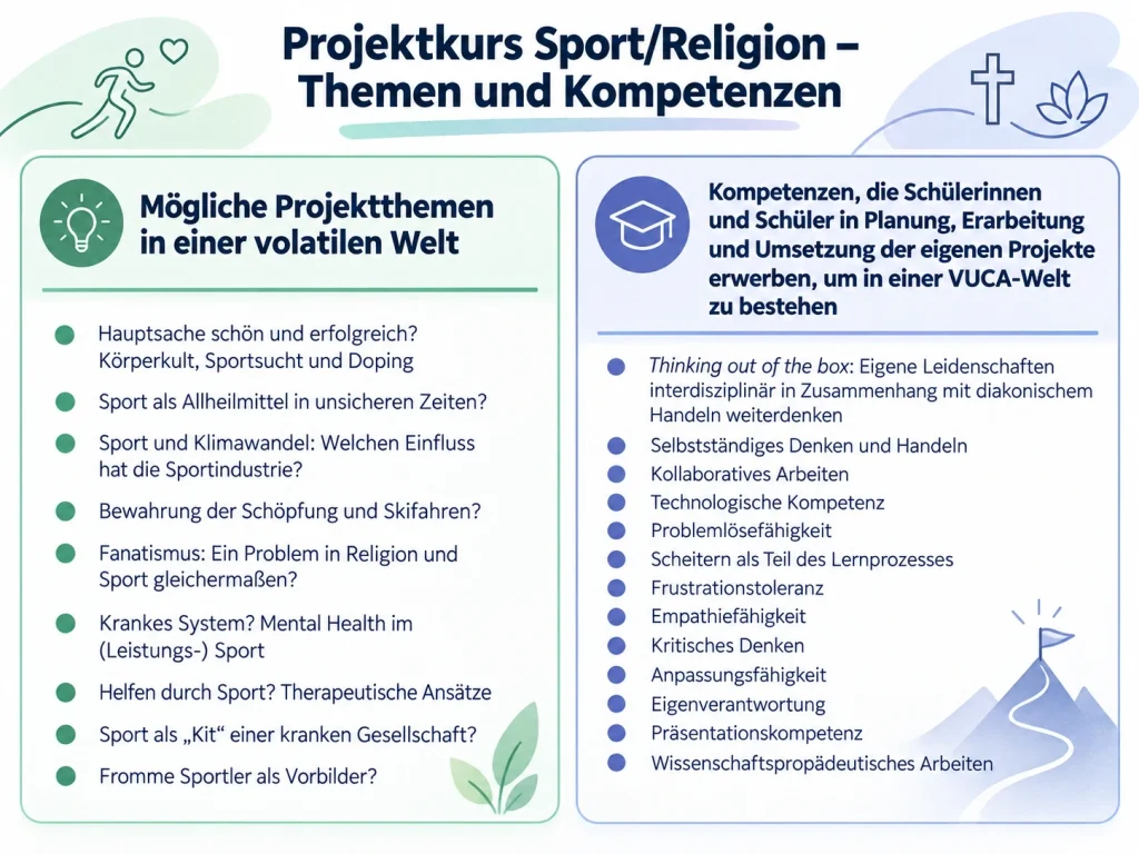 Projektkurs Sport Themen