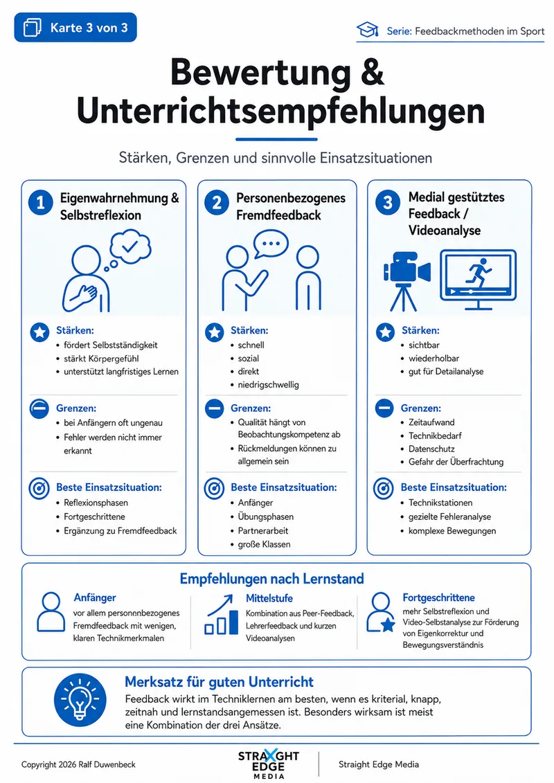 Lernkarte 3: Stärken, Grenzen und beste Einsatzsituationen je Methode sowie Empfehlungen nach Lernstand.