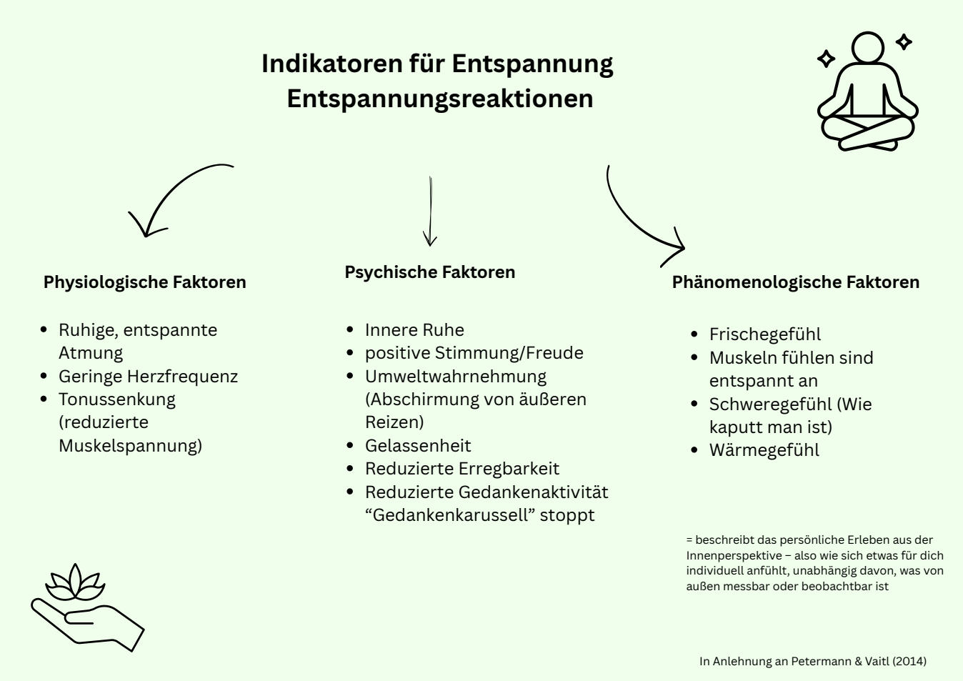 Vorschau Entspannungsindikatoren