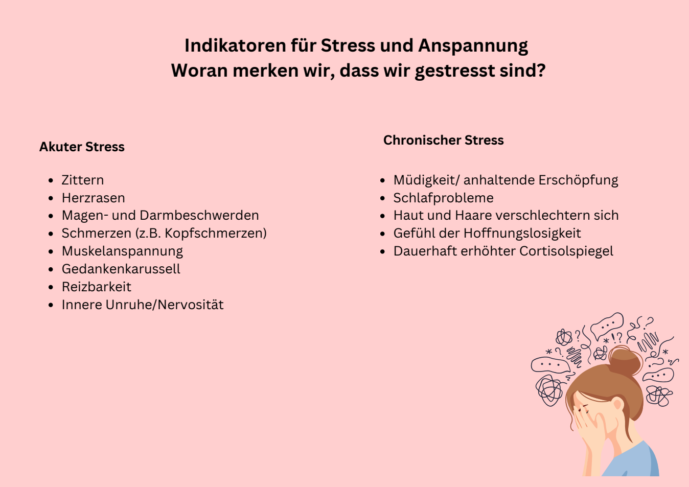 Vorschau Stressindikatoren